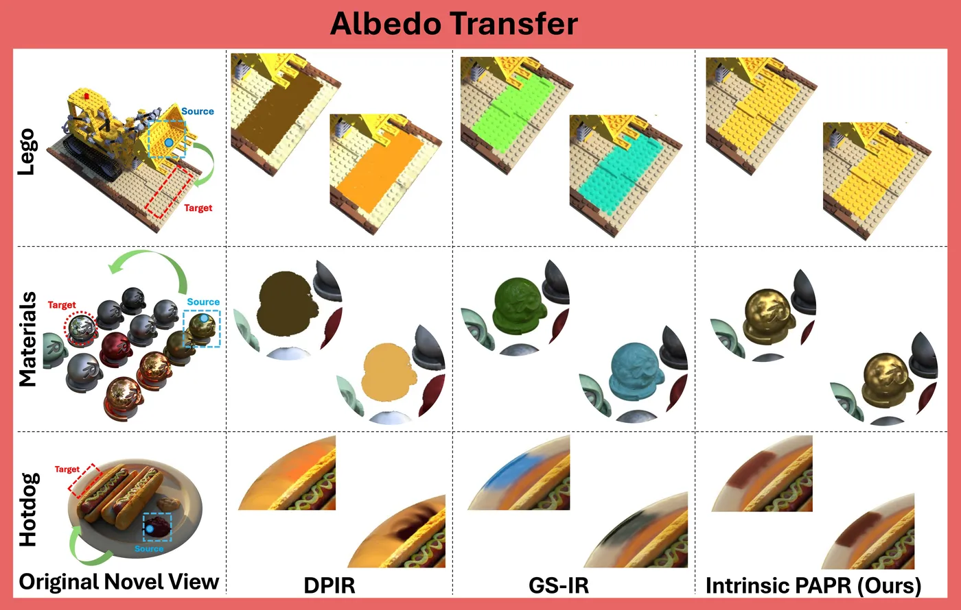 Per-point albedo transfer comparison
