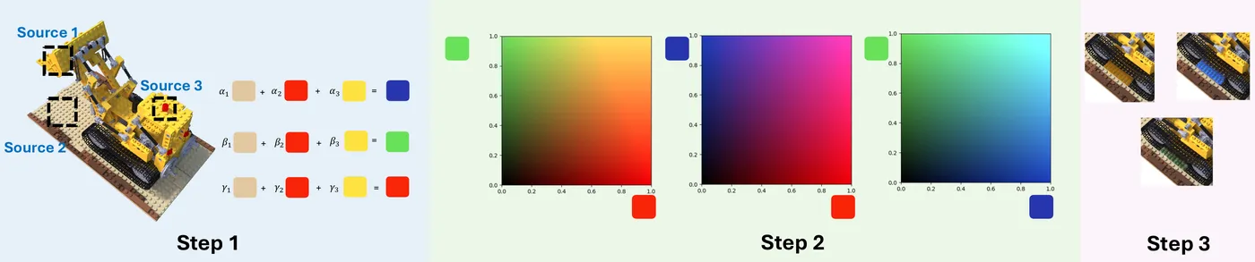 Unseen colour generation from albedo interpolation