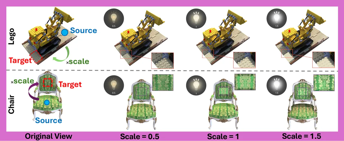 Point-level shading intensity control