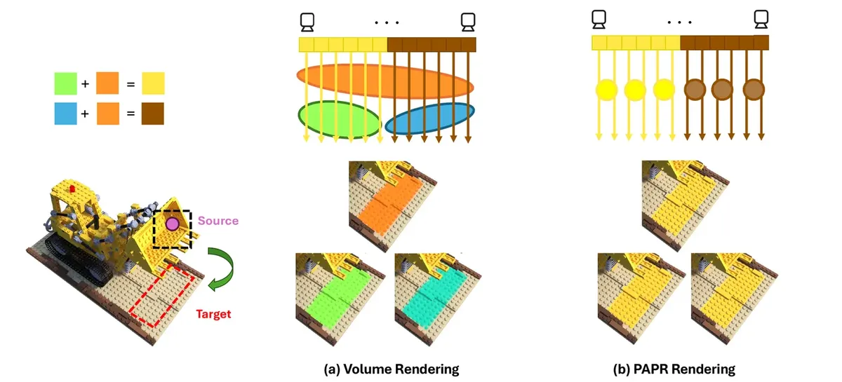 Volume rendering misattribution versus PAPR per-point supervision