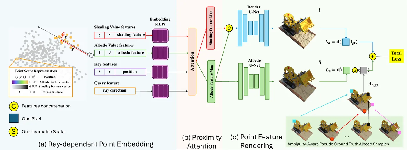 Intrinsic PAPR rendering pipeline