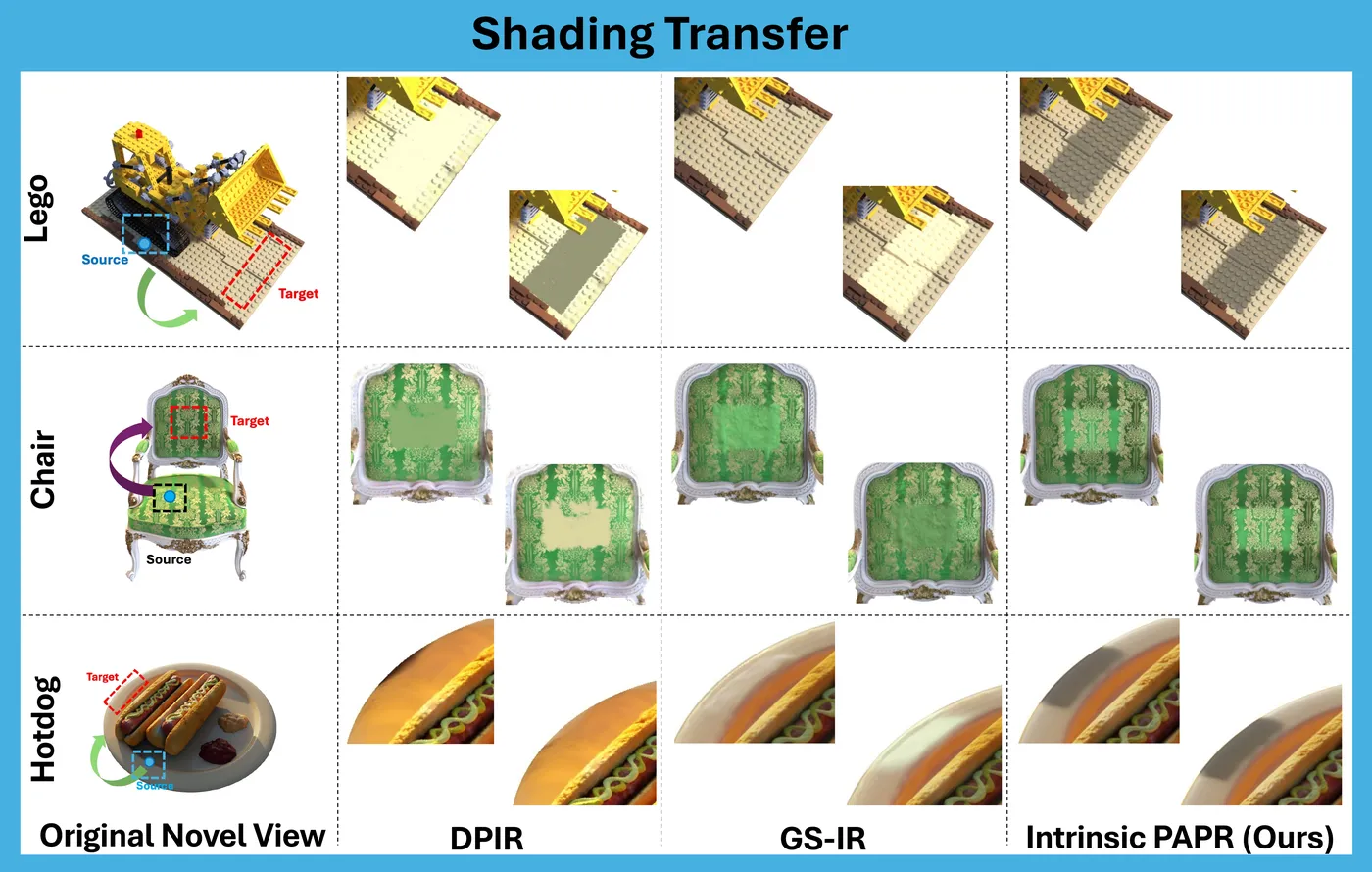 Per-point shading transfer comparison